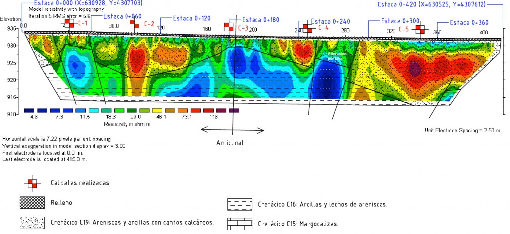 What Is Geophysics And What Do Geophysicists Do? in Sinagra Australia 2023 thumbnail